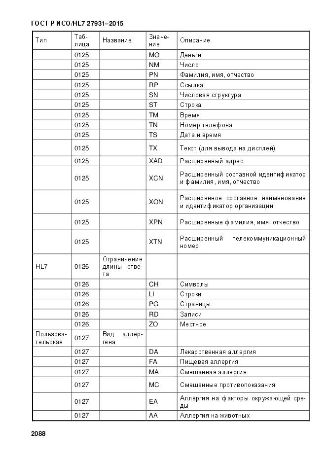 ГОСТ Р ИСО/HL 7 27931-2015, страница 2095